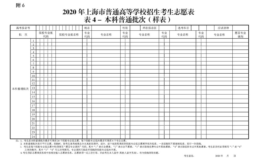 上海高考志愿填报技巧及规则,上海市高考志愿填报技巧