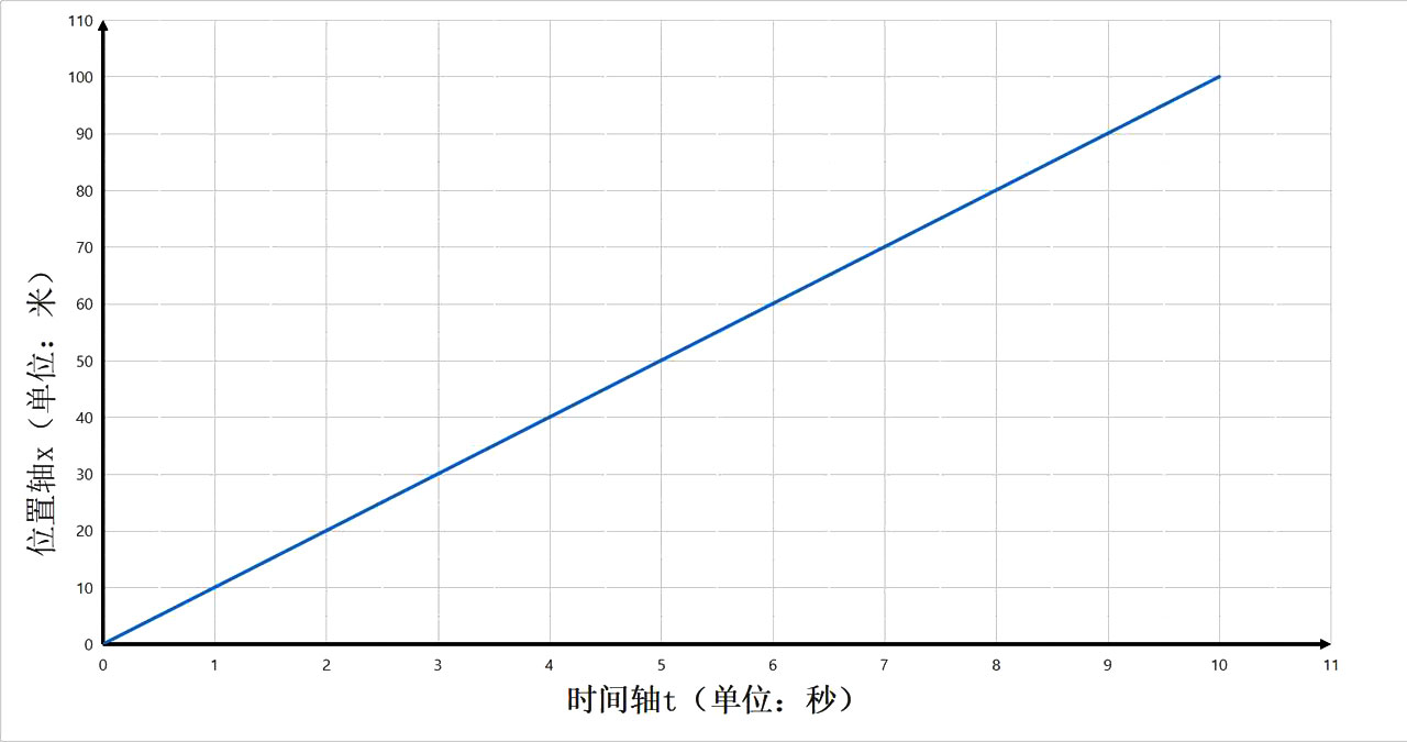 两大科学分支：数学和物理的恋爱，妹子和帅哥的第一次约会