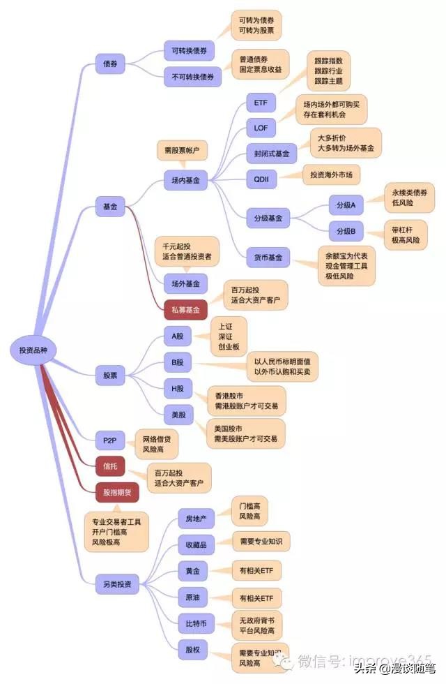 最适合上班族的投资方法,上班族应该如何投资创业