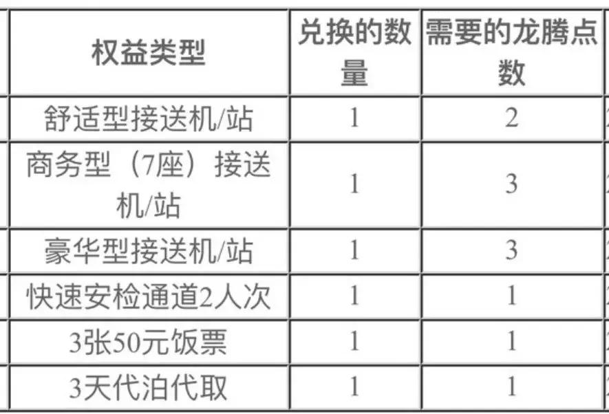 龙腾卡1280元权益,折扣情报局团购怎么弄