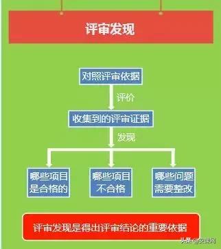 安全生产标准化评价,安全生产标准化如何复审