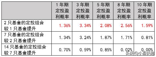做定投的十大建议,长期定投基金几只合适