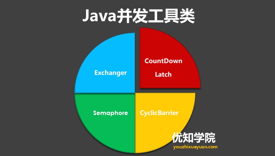 java多线程并发编程有哪些技术,多线程并发编程线程池