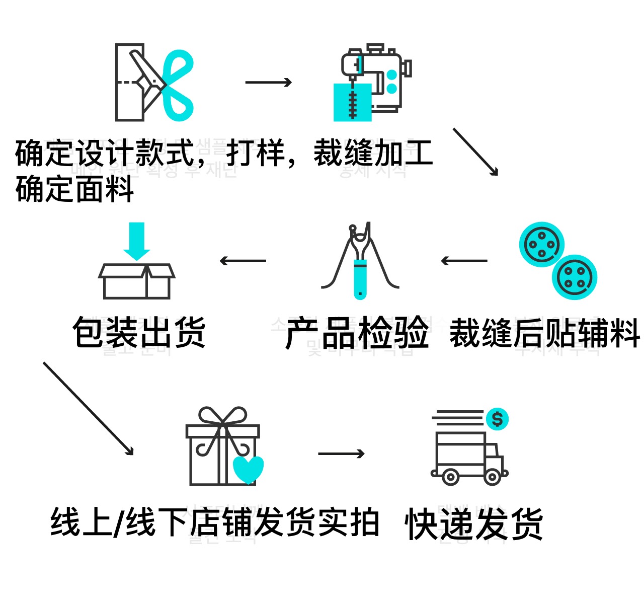 男生穿搭时尚达人,韩国男装搭配高级品牌
