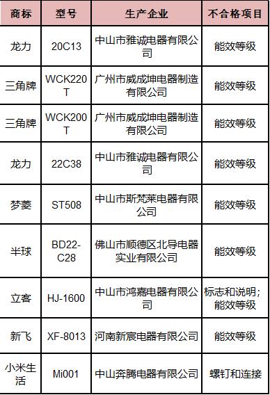 电磁炉黑榜,国家检测电磁炉不合格有哪些