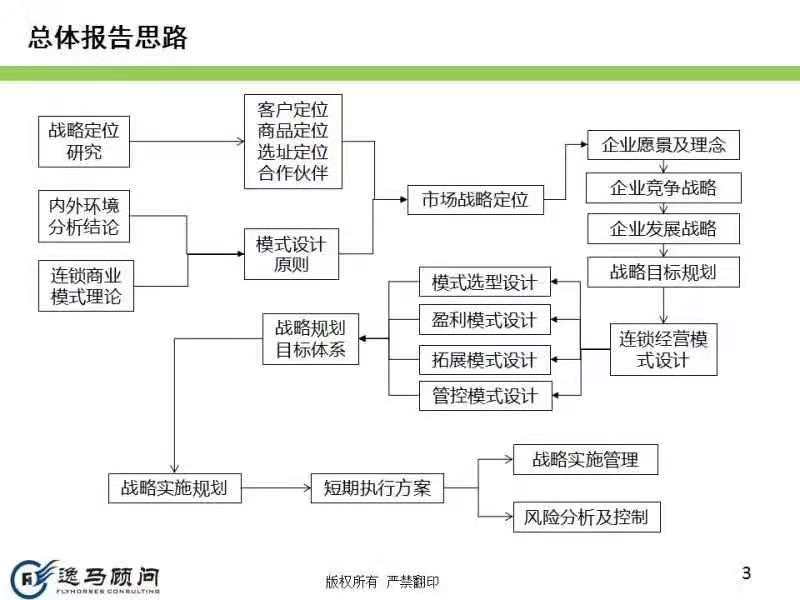 《加锁干货》:连锁企业招商要做哪些准备如何表现优势