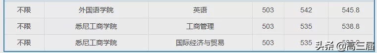 上海大学2023年各专业录取分数线,上海大学专业分数线排名表