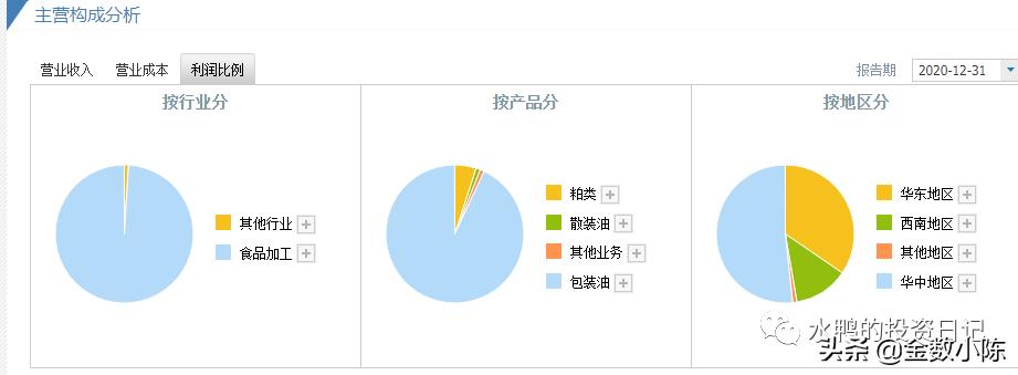 道道全002852,002852道道全股票分析