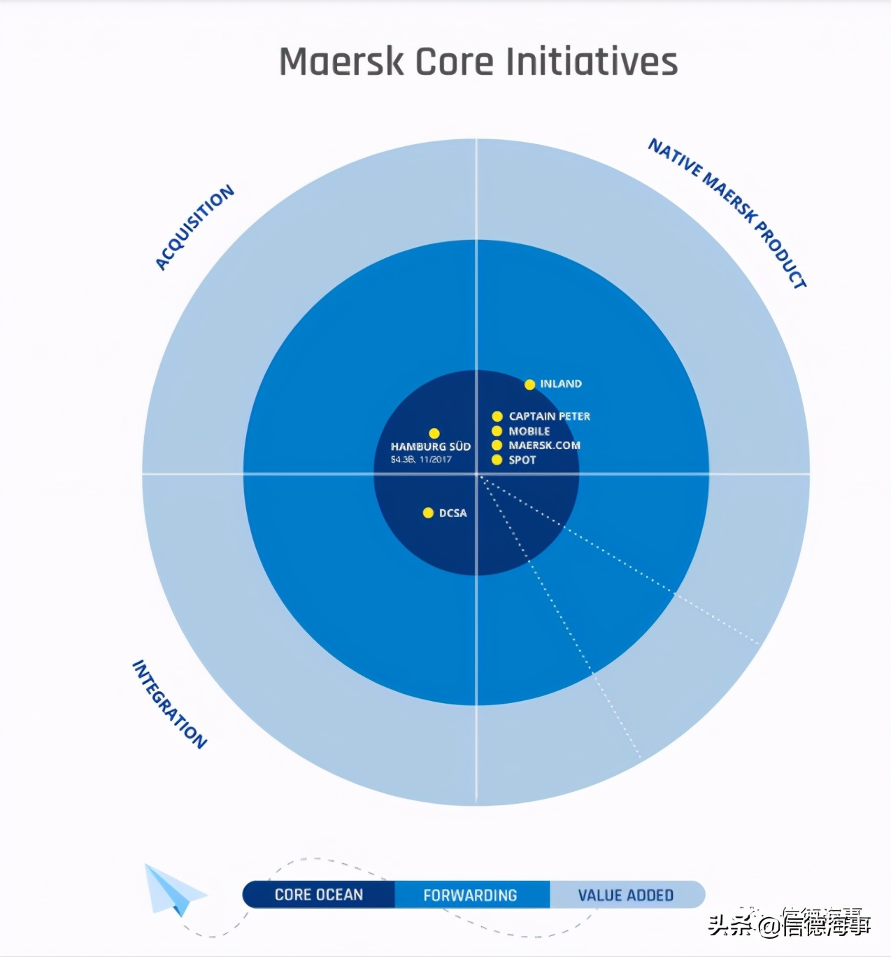 马士基，到底是在下一盘怎样的大棋？