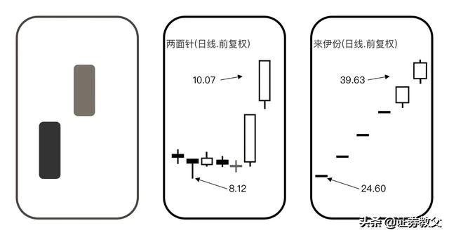 适合股民收藏的干货,股民收藏板块排名