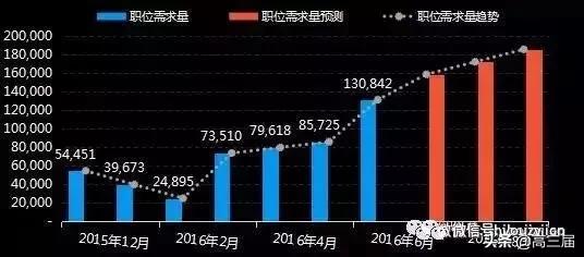 毕业后薪资最高的十大专业,大学毕业生工资最高十大专业