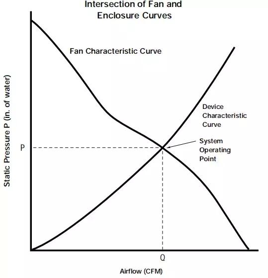 风冷机箱风扇选择,机箱散热风扇是往外吹风还是吸风