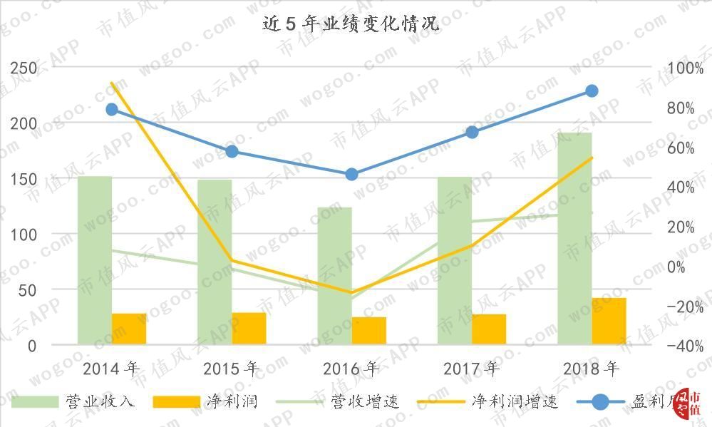 风云年报快评|浙江龙盛、亿帆医药2018年财报精要