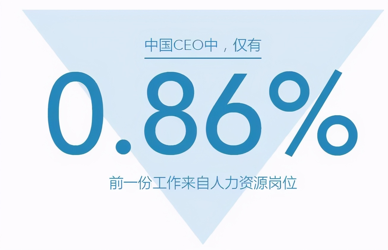 大龄hr的发展趋势,善世分享企业服务外包