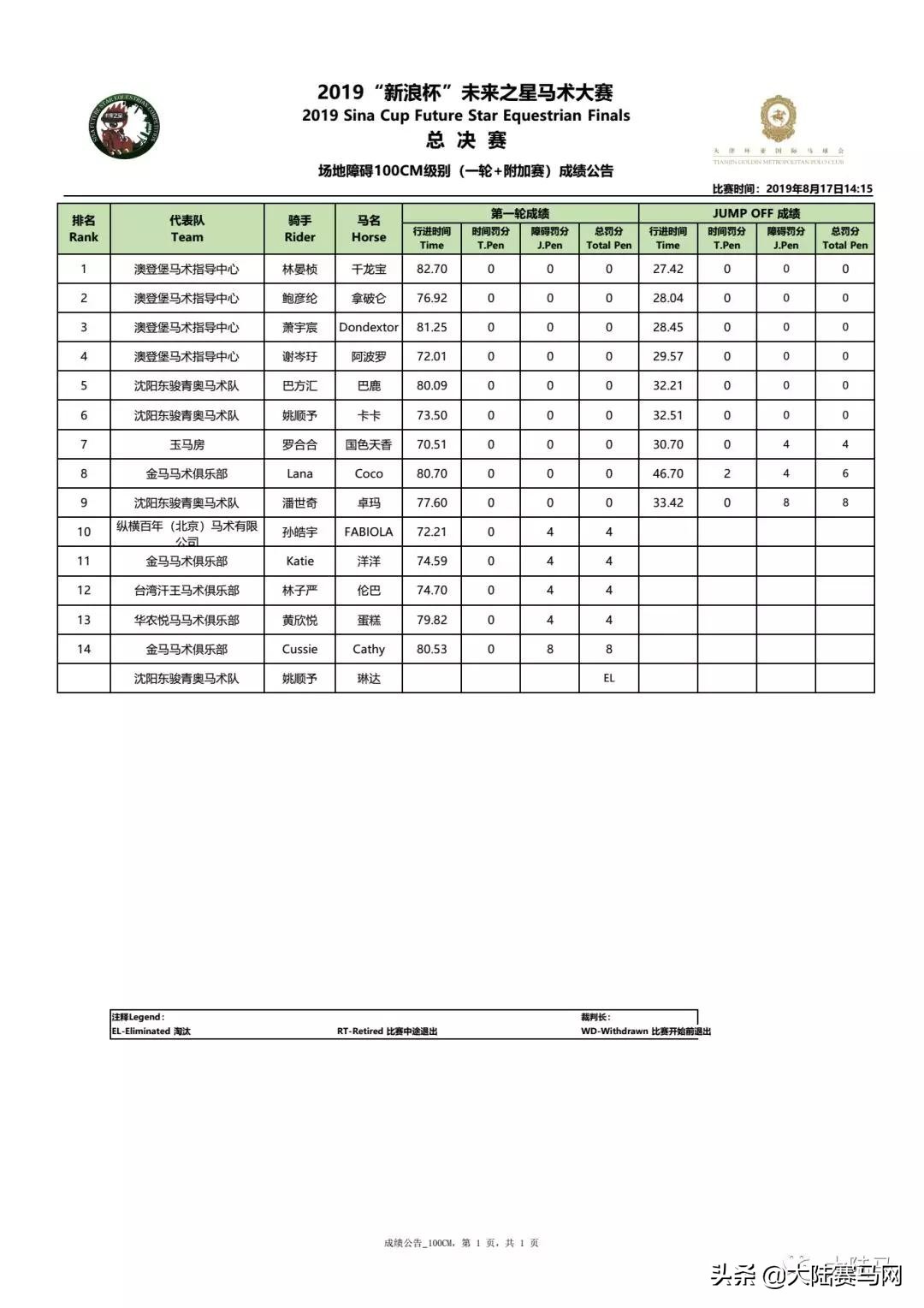 少年骑士，卓尔不凡！2019第6届未来之星总决赛天津落幕