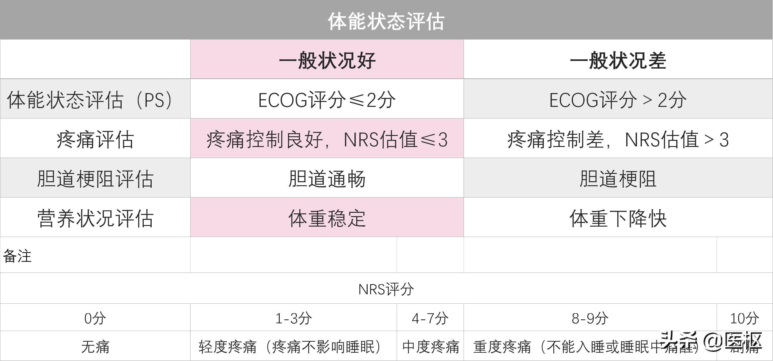 转移性胰腺癌一线治疗方案有哪些？如何选择呢？