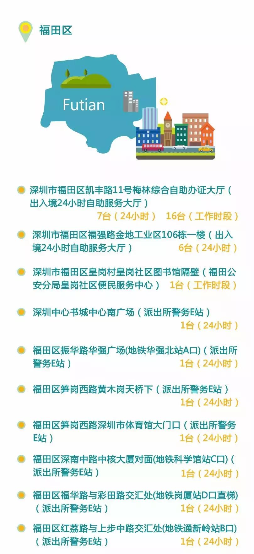 不用办居住证也可以上广州牌吗,不用港澳通行证可以办签注吗