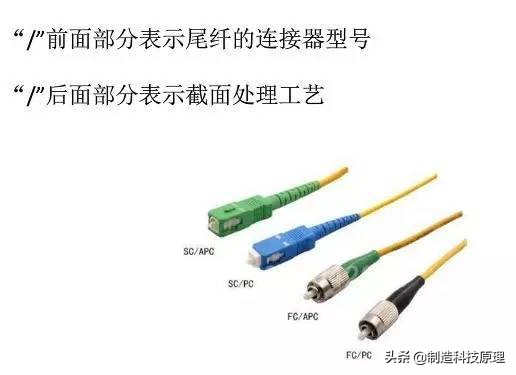 弱电智能化光纤的使用方法,弱电工程中常用的光纤产品