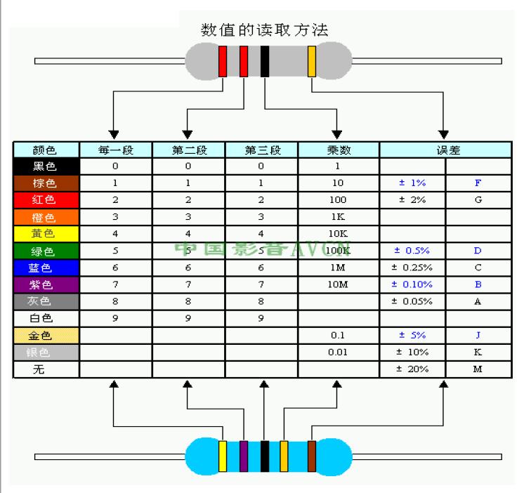 贴片电阻的结构,贴片电阻怎么读阻值