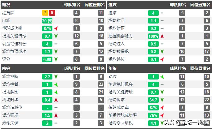 深度：贵为德国潜力中场指挥官的詹，如何一步步踏入难回头的深渊