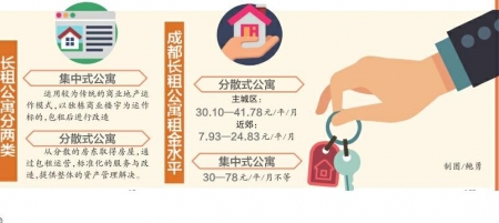 成都租公寓有哪些费用,成都长租公寓价格多少