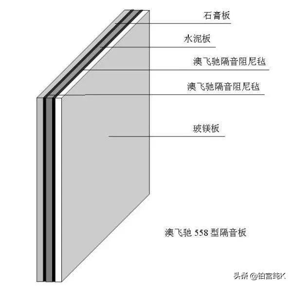 ktv隔音哪种材料最好,ktv隔音材料用哪种的比较好
