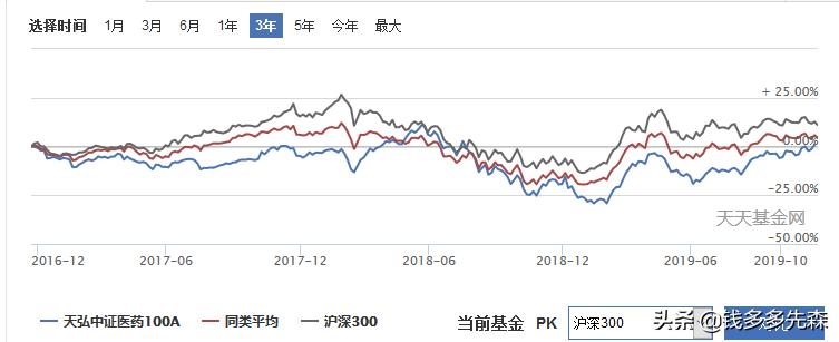 怎么玩懂基金股票理财,股票基金理财怎么操作经验分享