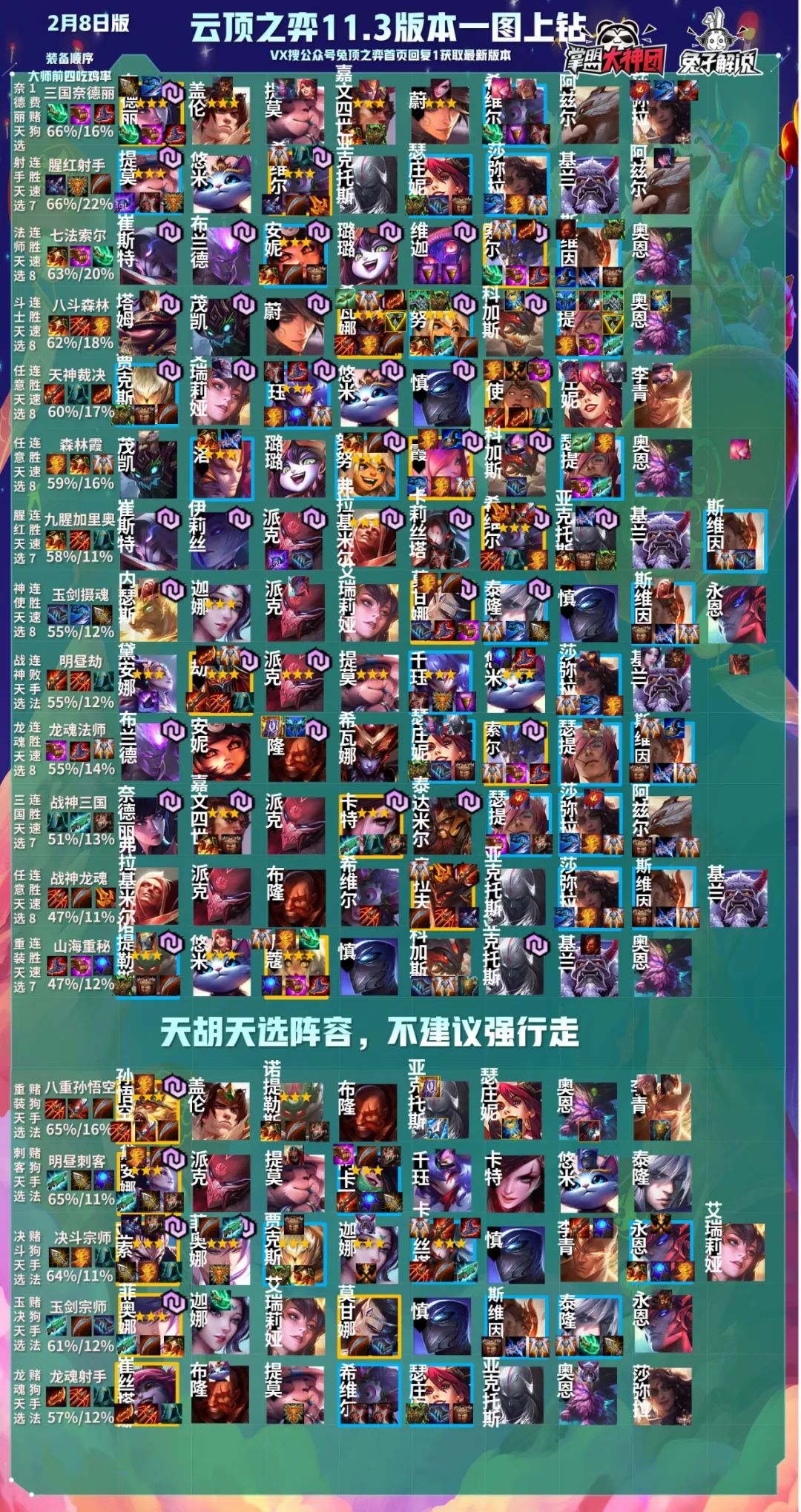 云顶之弈5.5最强阵容以及运营思路,云顶之弈s5.5到底怎么上分啊