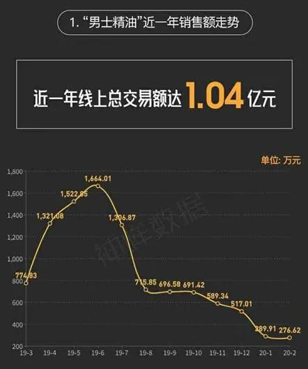 每年卖出1个亿,骗过14亿中国人:“印度神油”背后的罗生门