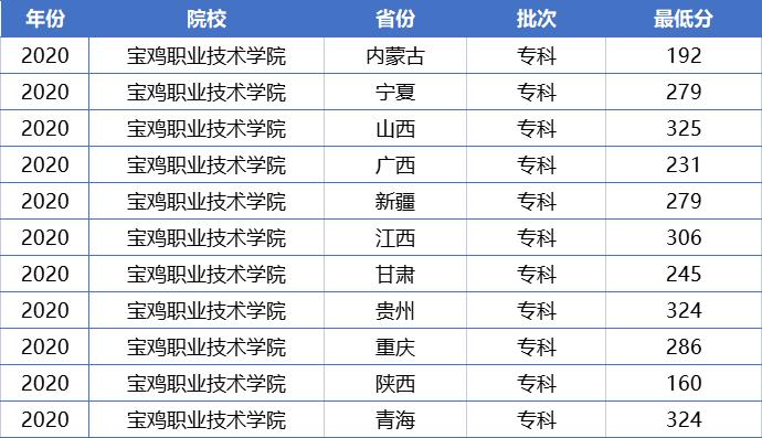这15所专科师范大学，最适合低分生报考！关键是毕业以后好就业
