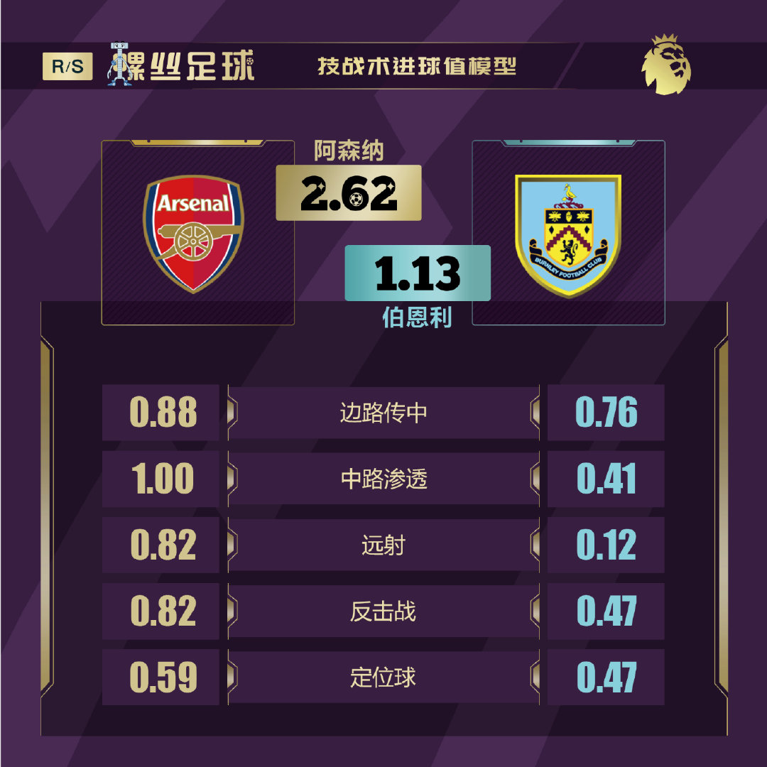 英超揭幕战水晶宫阿森纳,英超揭幕战阿森纳胜水晶宫