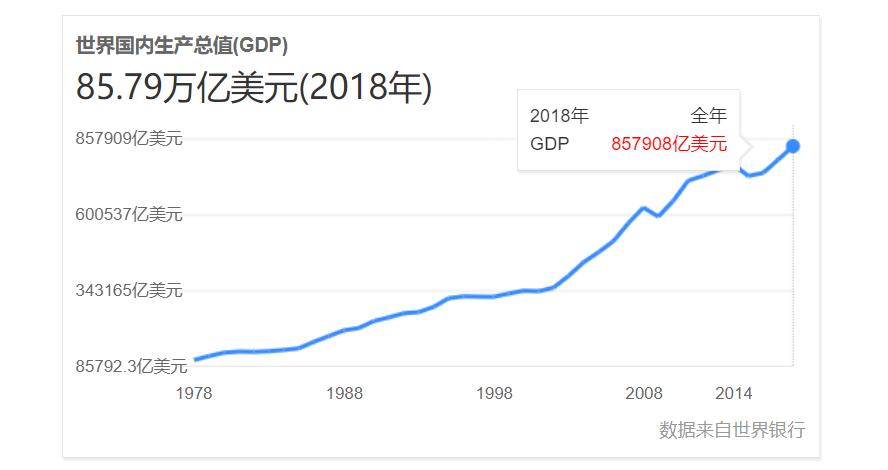 全球变暖gdp损失,2100年气候变暖gdp