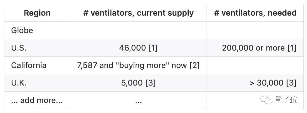 自制呼吸机设计方案,自制呼吸机到底有多难