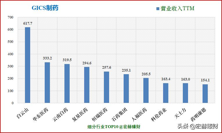 华海药业有护城河吗,护城河药业