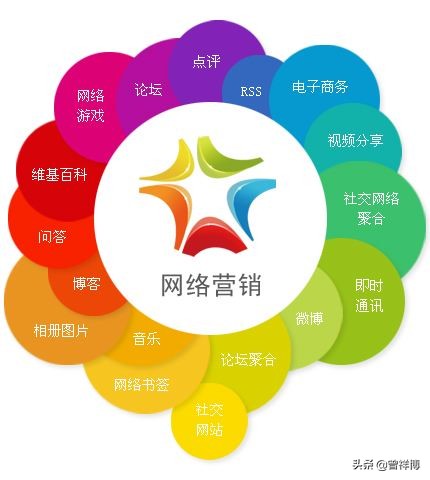 网络营销和互联网营销的区别,如何理解互联网营销与网络营销