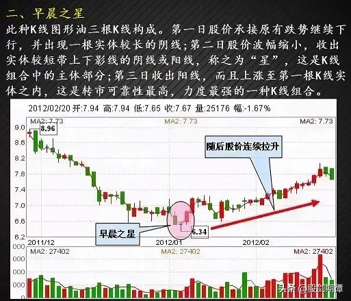 有哪些适合抄底的股票,24种绝佳卖出形态k线图