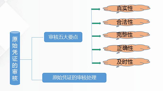新手会计第一次金蝶做账,金蝶会计软件如何自动做账