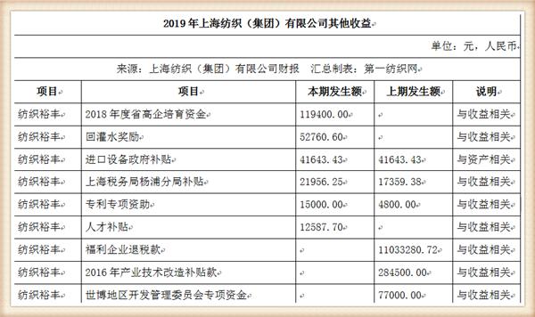 纺织集团最新状况,中国最大的纺织企业排名