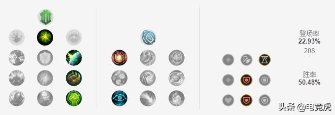 11.14莫甘娜中单出装,莫甘娜辅助出装以及天赋