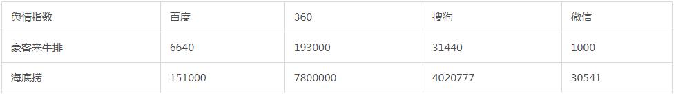 苏州豪客来牛排sm城市广场店,豪客来同款牛排供应商