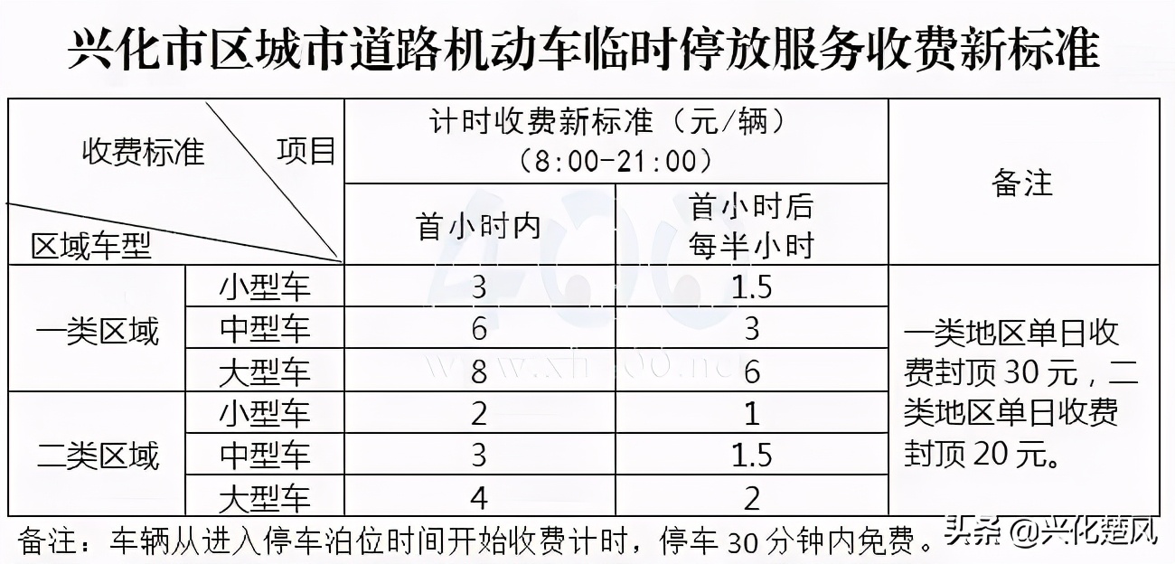兴化停车收费在哪缴,兴化停车收费小程序