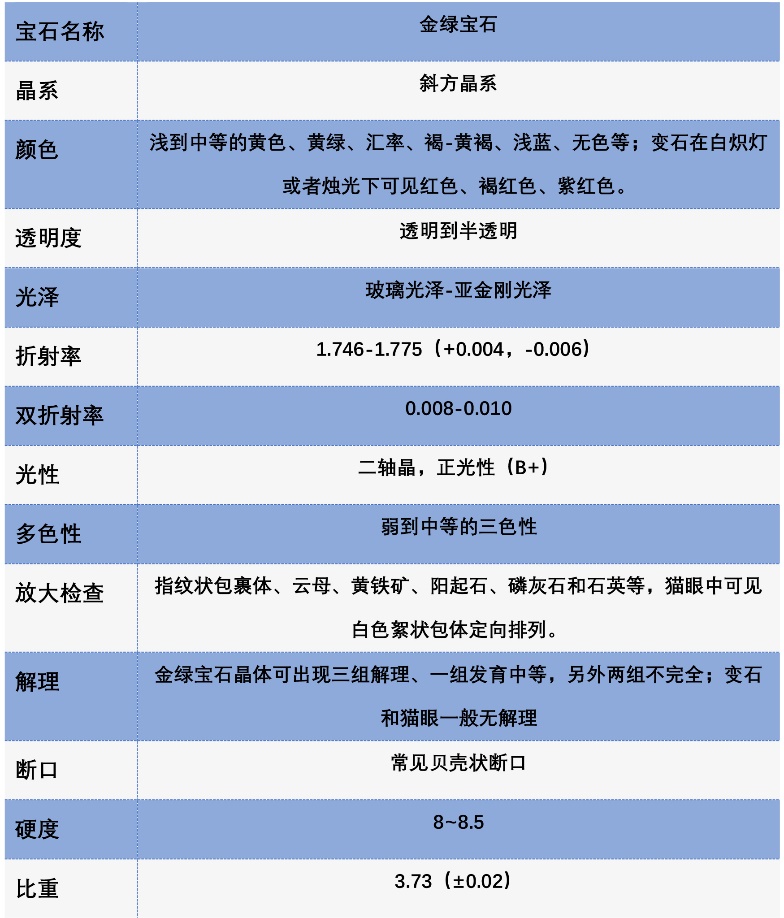 宝石科普珠宝,科普世界五大名贵宝石之金绿猫眼