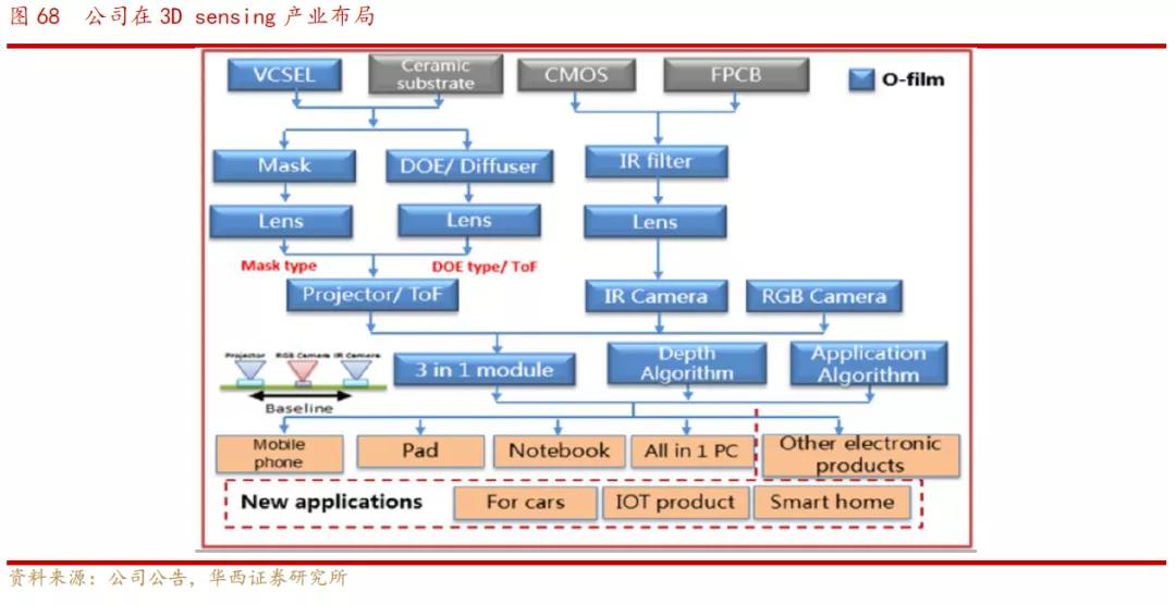 欧菲光光学深度解析,欧菲光深度分析