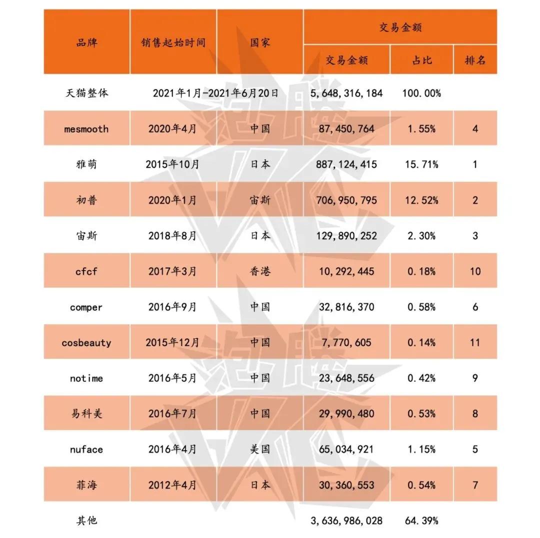 雷军美容,雷军代言的美容产品