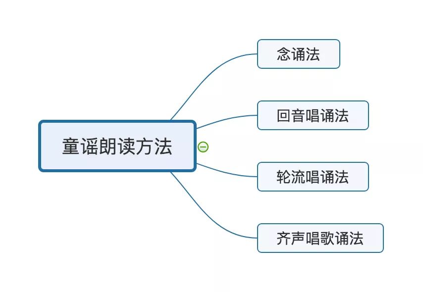 学唱童谣的方法,童谣导入的好处