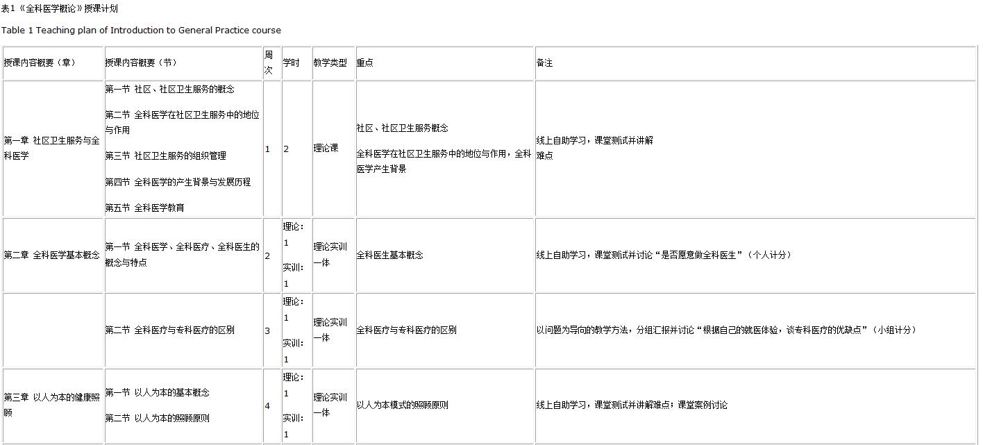 spoc混合式教学模式,spoc课程