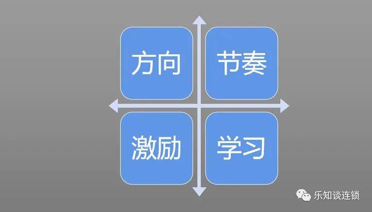 做连锁的技巧和思路,连锁基础经营从零开始的成功秘诀