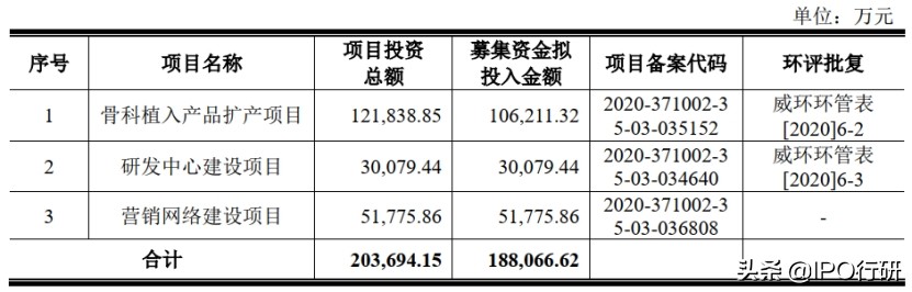 中国骨科植入物排名,骨科植入效果怎么样