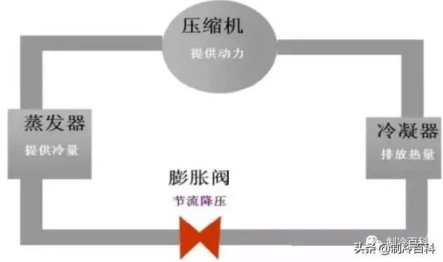 福特麦柯斯空调故障案例,日立空调报警03故障是什么原因