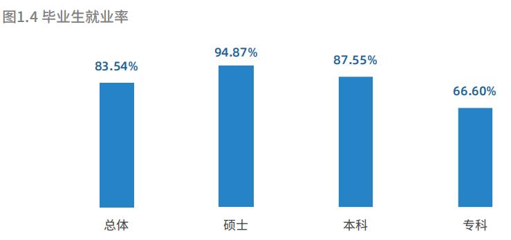 中国民用航空飞行学院本科就业,中国民用航空飞行学院2023年就业